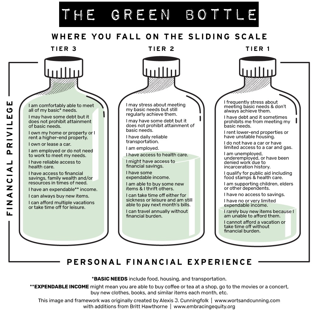 The Green Bottle sliding scale